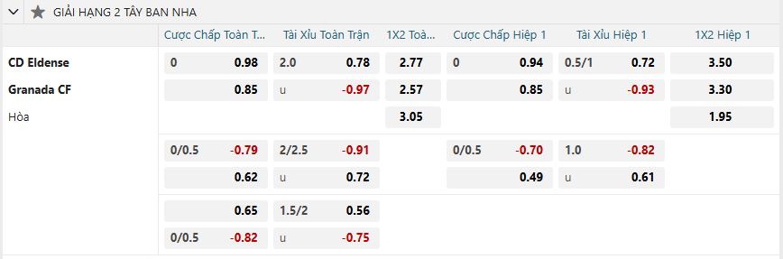 Tỷ lệ kèo Eldense vs Granada nhan-dinh-soi-keo-eldense-vs-granada-luc-02h30-ngay-1-2-2025-2