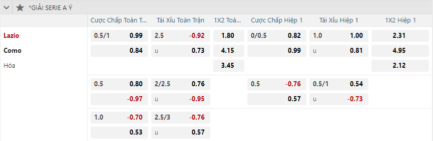 Tỷ lệ kèo Lazio vs Como nhan-dinh-soi-keo-lazio-vs-como-luc-02h45-ngay-11-1-2025-2