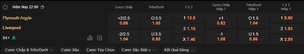 nhan-dinh-soi-keo-plymouth-vs-liverpool-luc-22h00-ngay-9-2-2025