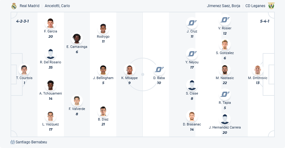 nhan-dinh-soi-keo-real-madrid-vs-leganes-luc-03h00-ngay-30-3-2025-3