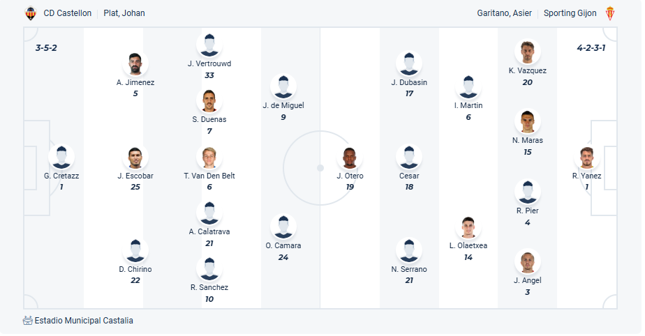 nhan-dinh-soi-keo-castellon-vs-sporting-gijon-luc-01h30-ngay-6-5-2025-3
