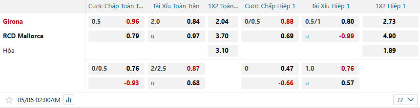 Tỷ lệ kèo Girona vs Mallorca nhan-dinh-soi-keo-girona-vs-mallorca-luc-02h00-ngay-6-5-2025-2