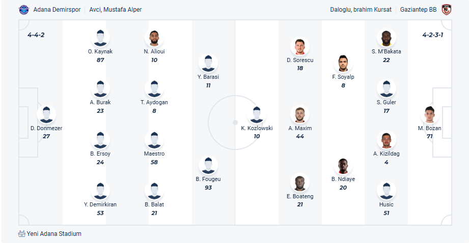 nhan-dinh-soi-keo-adana-demirspor-vs-gaziantep-fk-luc-23h00-ngay-31-5-2025-3