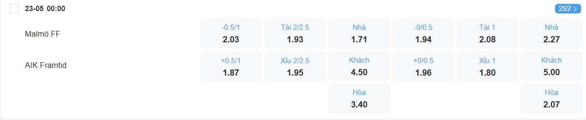 Tỉ lệ kèo Malmo vs AIK nhan-dinh-soi-keo-malmo-vs-aik-luc-00h00-ngay-23-5-2025-2