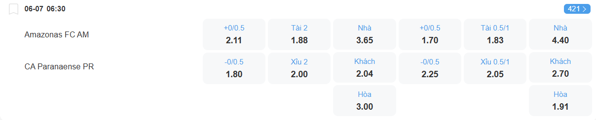 Tỉ lệ kèo Amazonas vs Paranaense nhan-dinh-soi-keo-amazonas-vs-paranaense-luc-06h30-ngay-6-7-2025-2