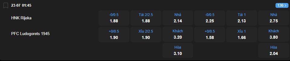 nhan-dinh-soi-keo-hnk-rijeka-vs-ludogorets-razgrad-luc-01h45-ngay-23-7-2025-2