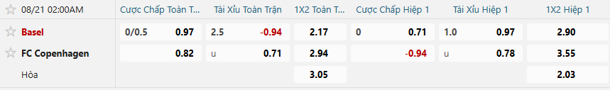 Tỷ lệ kèo Basel vs Copenhagen nhan-dinh-soi-keo-basel-vs-copenhagen-luc-02h00-ngay-21-8-2025-2