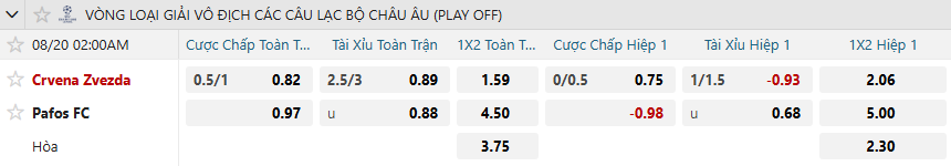 Tỷ lệ kèo Red Star Belgrade vs Pafos nhan-dinh-soi-keo-red-star-belgrade-vs-pafos-luc-02h00-ngay-20-8-2025-2