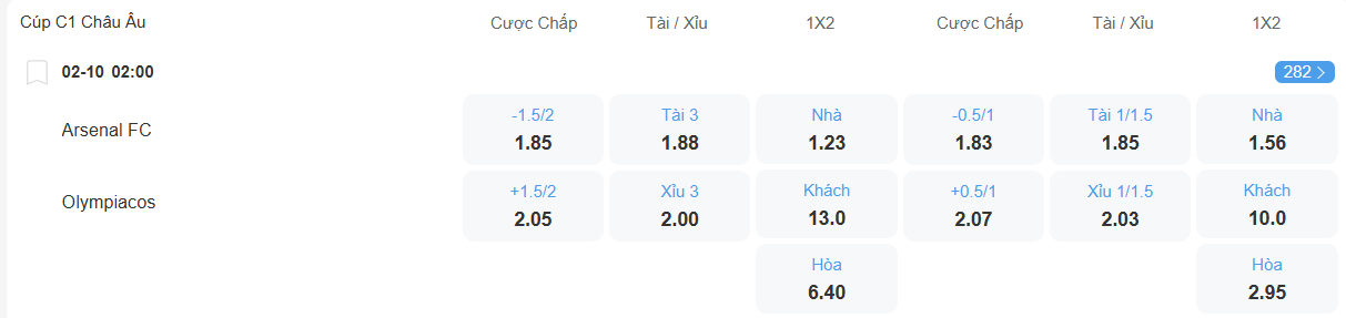 Tỉ lệ kèo Arsenal vs Olympiakos nhan-dinh-soi-keo-arsenal-vs-olympiakos-luc-02h00-ngay-2-10-2025-2