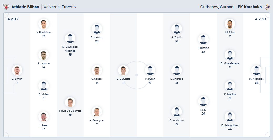 nhan-dinh-soi-keo-athletic-bilbao-vs-qarabag-luc-23h45-ngay-22-10-2025-3