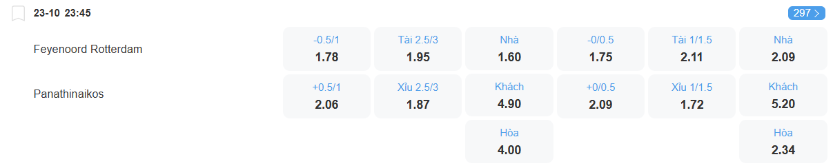Tỉ lệ kèo Feyenoord vs Panathinaikos nhan-dinh-soi-keo-feyenoord-vs-panathinaikos-luc-23h45-ngay-23-10-2025-2