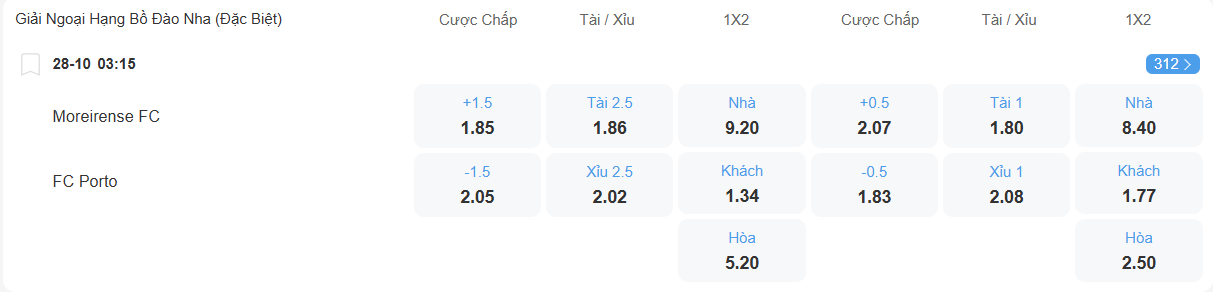 Tỉ lệ kèo Moreirense vs Porto nhan-dinh-soi-keo-moreirense-vs-porto-luc-03h15-ngay-28-10-2025-2