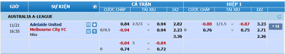 Tỉ lệ kèo Adelaide vs Melbourne nhan-dinh-soi-keo-adelaide-vs-melbourne-city-luc-15h35-ngay-21-11-2025-2