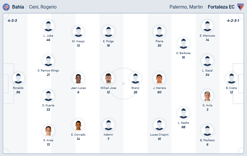 nhan-dinh-soi-keo-bahia-vs-fortaleza-luc-04h00-ngay-21-11-2025-3
