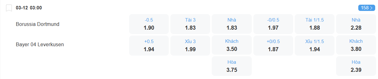 Tỉ lệ kèo Dortmund vs Leverkusen nhan-dinh-soi-keo-dortmund-vs-leverkusen-luc-03h00-ngay-03-12-2025-2
