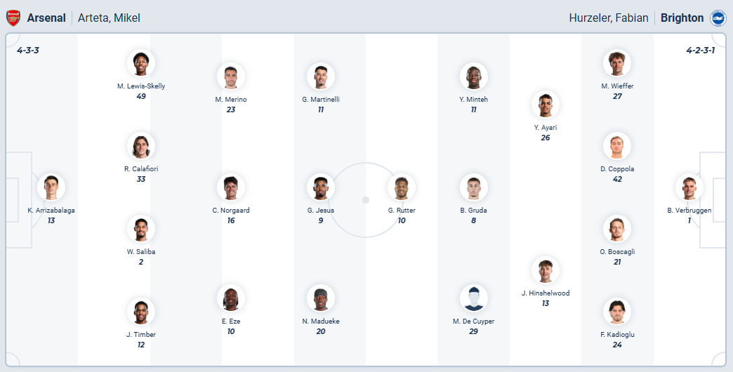 nhan-dinh-soi-keo-arsenal-vs-brighton-luc-22h00-ngay-27-12-2025-3