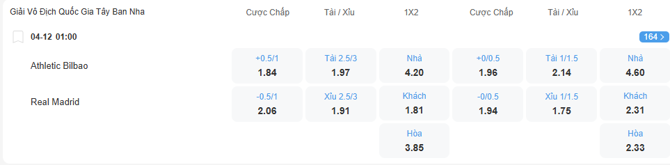 Tỉ lệ kèo Bilbao vs Real Madrid nhan-dinh-soi-keo-bilbao-vs-real-madrid-luc-01h00-ngay-4-12-2025-2