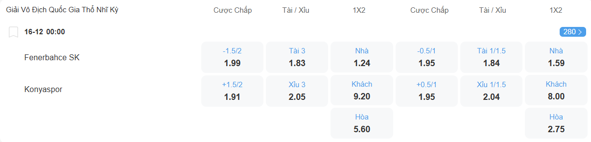 Tỉ lệ kèo Fenerbahce vs Konyaspor nhan-dinh-soi-keo-fenerbahce-vs-konyaspor-luc-00h00-ngay-16-12-2025-2