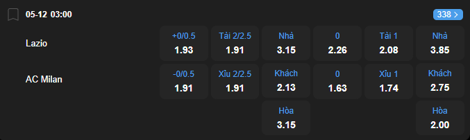 Tỷ lệ kèo Lazio vs AC Milan nhan-dinh-soi-keo-lazio-vs-ac-milan-luc-03h00-ngay-5-12-2025-2
