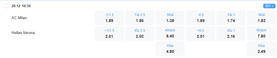 Tỉ lệ kèo Milan vs Verona nhan-dinh-soi-keo-milan-vs-verona-luc-18h30-ngay-28-12-2025-2