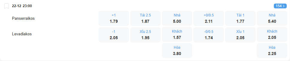 Tỉ lệ kèo Panserraikos vs Levadiakos nhan-dinh-soi-keo-panserraikos-vs-levadiakos-luc-23h00-ngay-22-12-2025-2