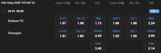 Tỷ lệ kèo Bodrum vs Sivasspor nhan-dinh-soi-keo-bodrum-vs-sivasspor-luc-00h00-ngay-20-1-2026-2