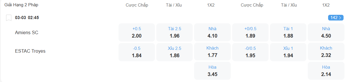 Tỉ lệ kèo Amiens vs Troyes nhan-dinh-soi-keo-amiens-vs-troyes-luc-02h45-ngay-3-3-2026-2