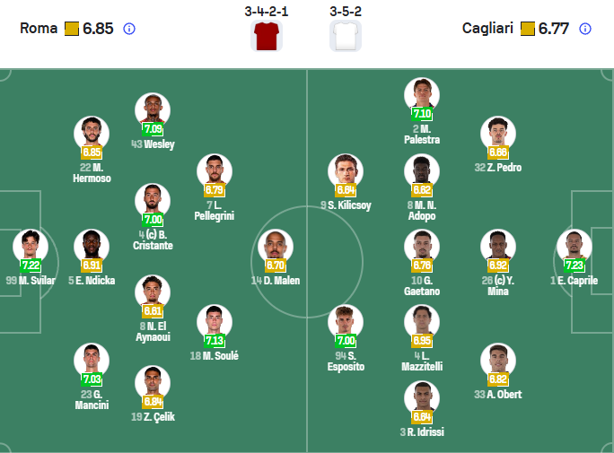 nhan-dinh-soi-keo-as-roma-vs-cagliari-luc-02h45-ngay-10-2-2026-3