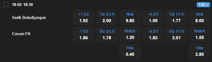 Tỷ lệ kèo Serikspor vs Corum nhan-dinh-soi-keo-serikspor-vs-corum-luc-18h30-ngay-18-2-2026-2